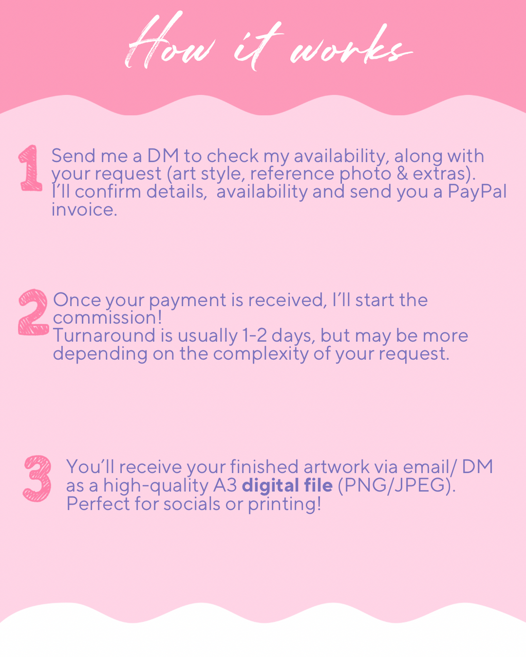 Personalised Custom Line Photo Digital Art for families, couples, portraits and pets. Anniversary, Christmas and Birthday gift.