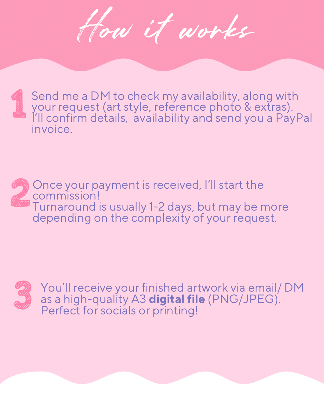 Personalised Custom Line Photo Digital Art for families, couples, portraits and pets. Anniversary, Christmas and Birthday gift.